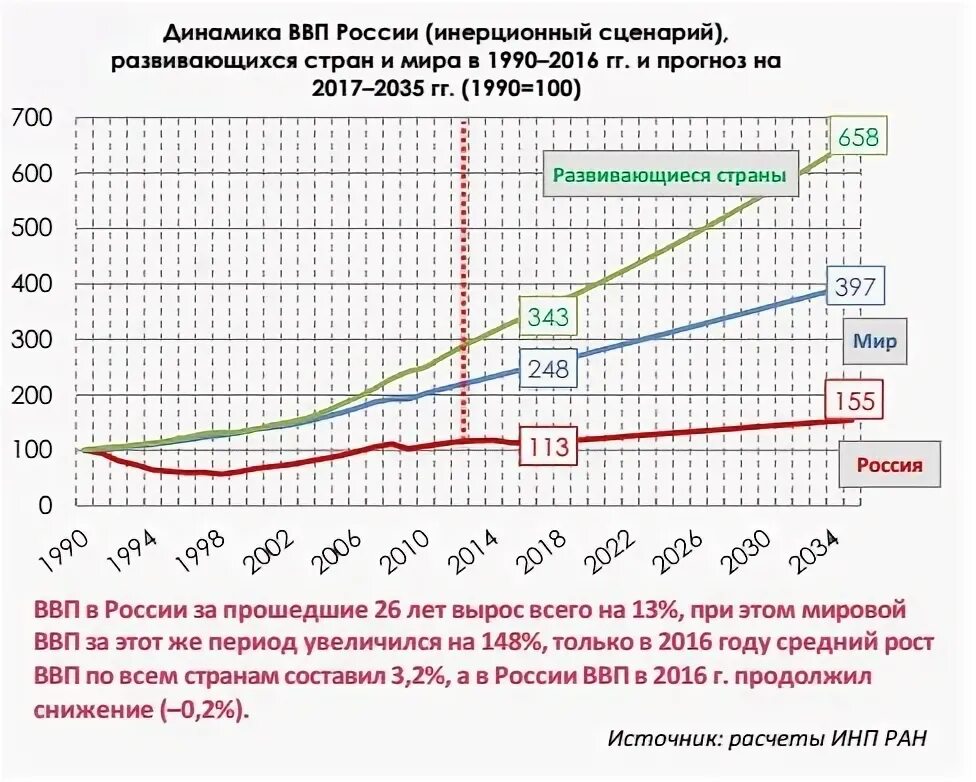 Сайт рост челябинск. Рост Челябинск.