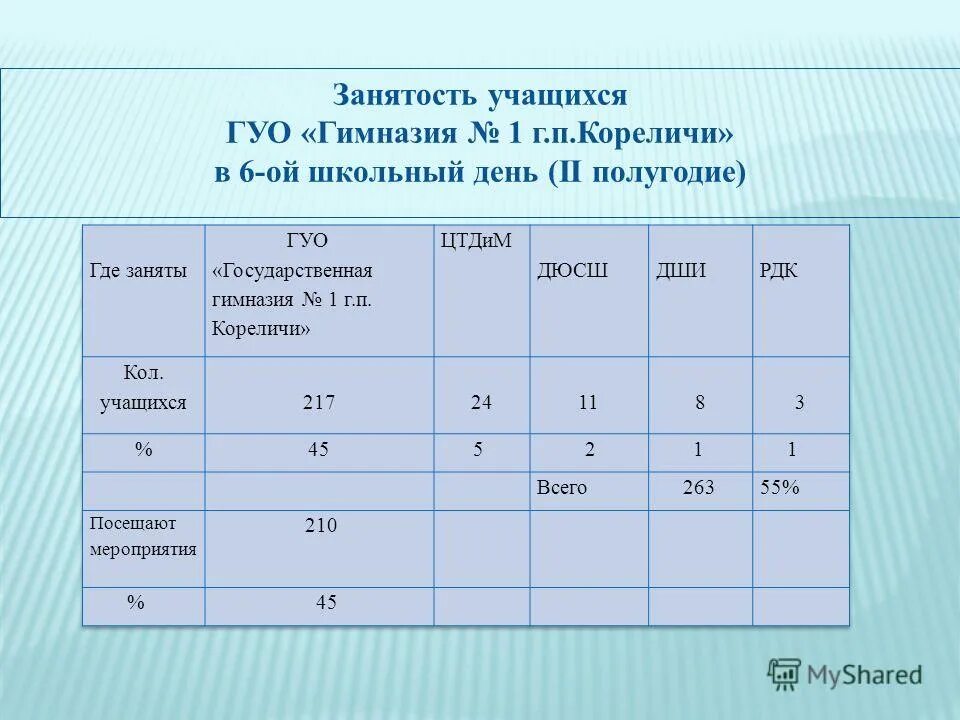 Деятельности в каникулярное время в