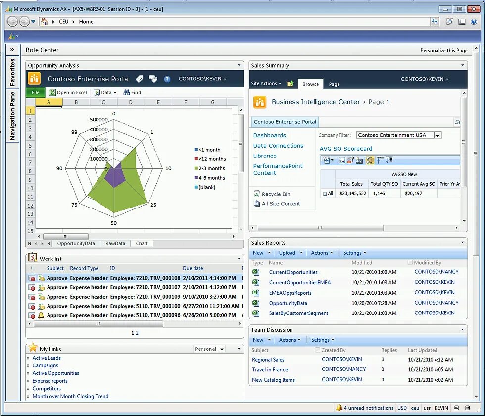 Dynamix Axapta. MS Dynamics AX (Axapta). Microsoft Dynamics Axapta. Axapta программа.