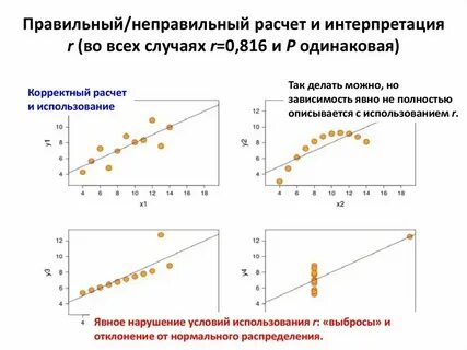 Неправильно рассчитали