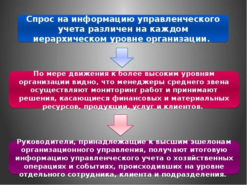 Источники информации управленческого учета. Источниками информации управленческого учета могут быть. виды управленческого учета. виды ресурсов в управленческом учете.