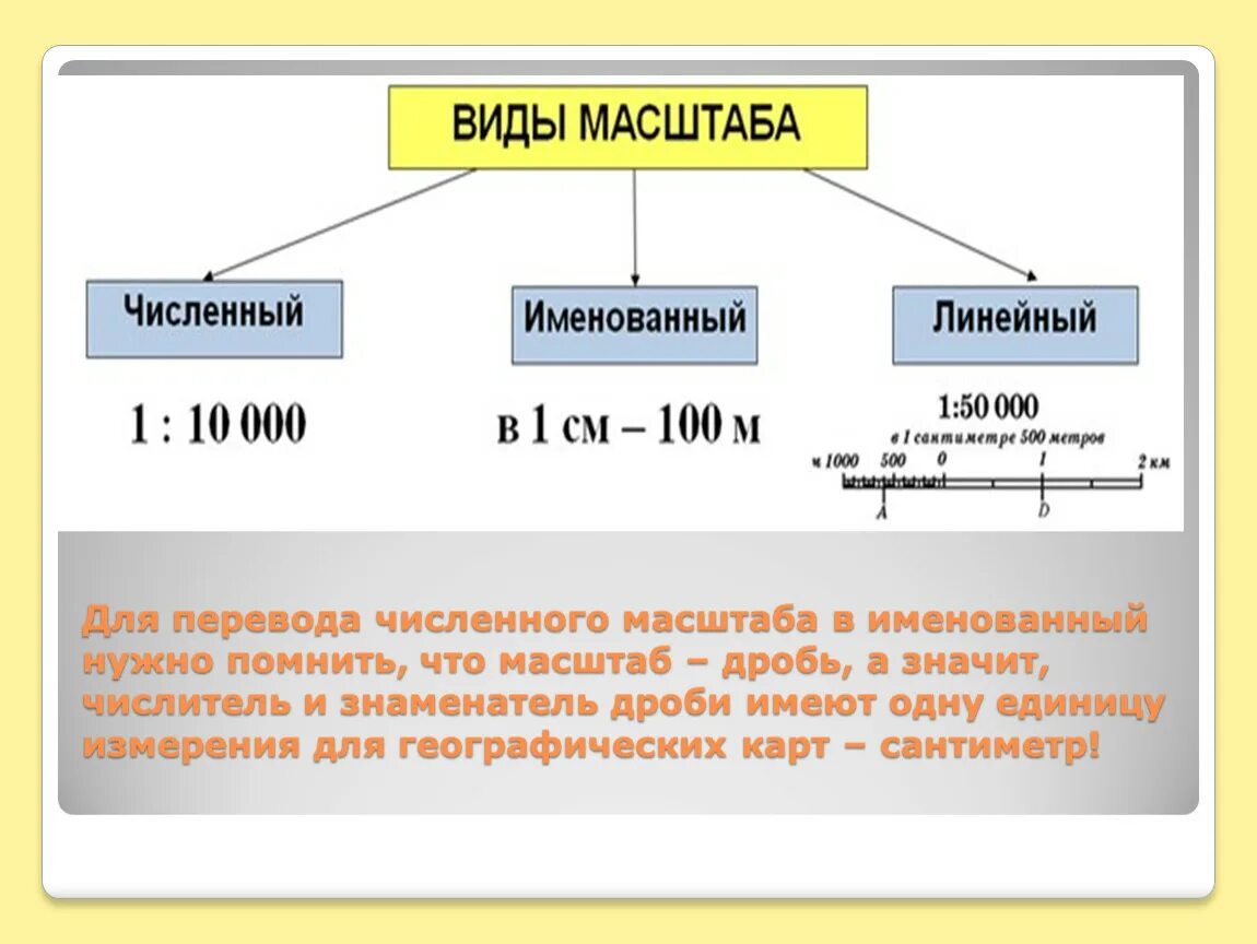 К виду масштаба не относится. Масштаб численный именованный и линейный. Переведите линейный масштаб в именованный и численный. Численный и именованный масштаб карты. Численыц и линейный масштабов карт.