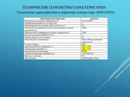 Параметры и характеристики систем