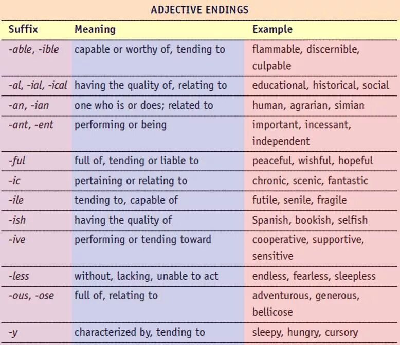 Словообразование в английском. Adjective suffixes в английском языке. Суффиксы и префиксы в английском языке. Приставки в английском языке словообразование. Able possible