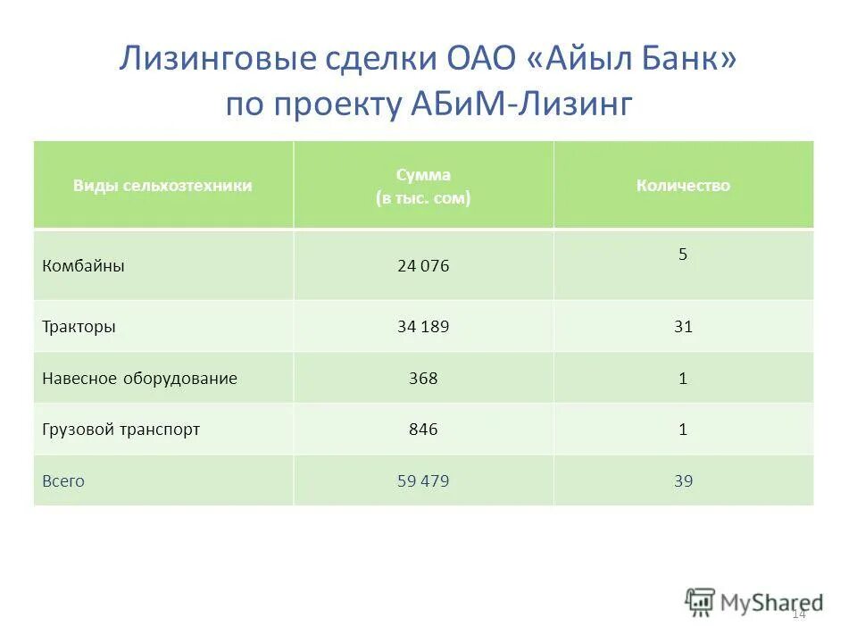 Айыл банк переводы. Айыл банк бишкек. Айыл банк. Айыл банк переводы. Айыл банк карта.