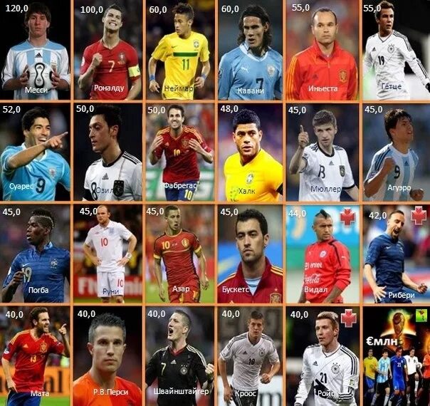 лучшие игроки футбола в мире. имена футболистов. самые лучшие футболисты имена. имена лучших футболистов. имена лучших футболистов.