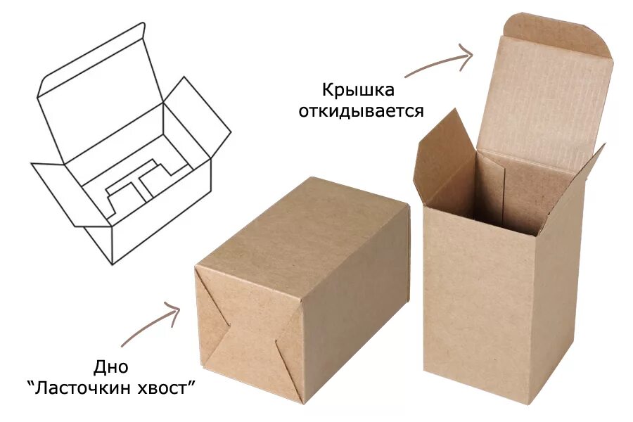 Формы коробок для упаковки