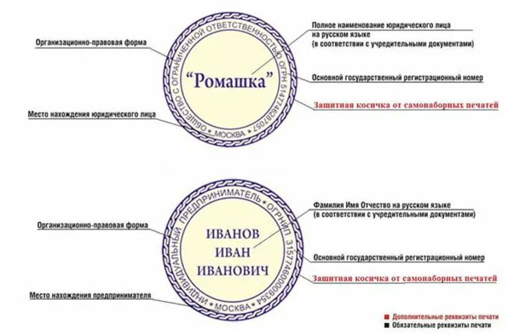 Как пишется предприниматель