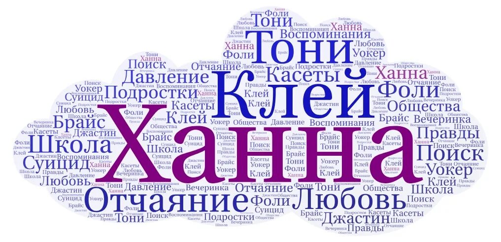 Облако слов посмотрю. Облако слов. Облако слов школа. Каникулы облако слов. Журналы облако слов.