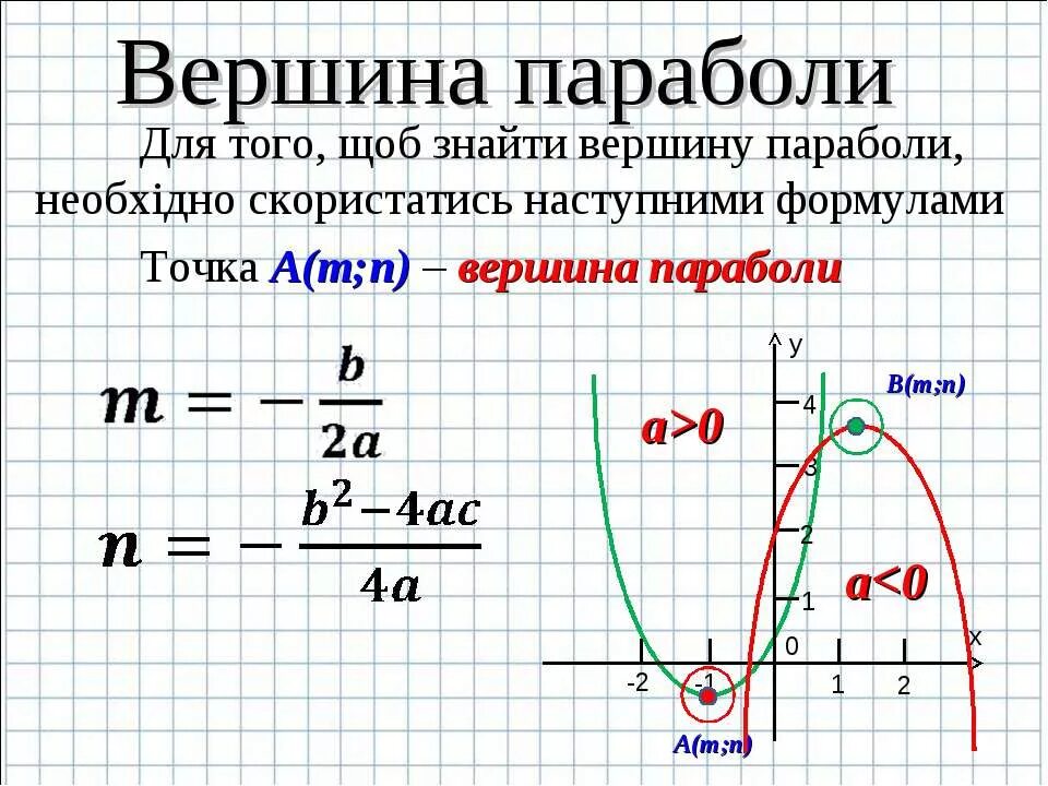 Y a x m 2 n график. Как найти вершину параболы. формула нахождения вершины параболы. как найти вершину параболы на графике. как найти вершину параболы по графику.