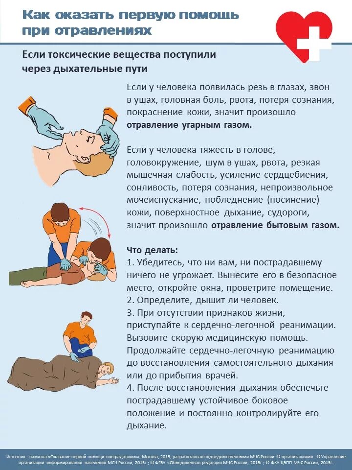 Первая медицинская помощь отравлении газом. Алгоритм действий при оказании первой медпомощи пострадавшему. Алгоритм оказания первой доврачебной помощи отравления. Алгоритм оказания первой помощи при сознании. Алгоритм действий по оказанию ПМП при отравлении угарным газом.