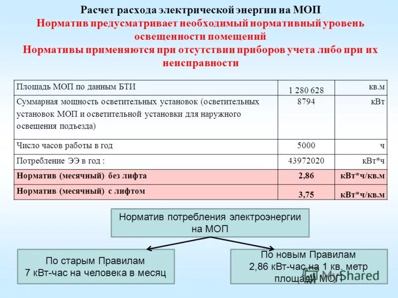 Платить за места общего пользования