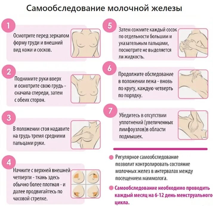 Болезненность молочных. Самообследование молочных желез. Самообследование молочных желез памятка. Памятка самообследование молочных желез у женщин. Самообследование молочных желез алгоритм.