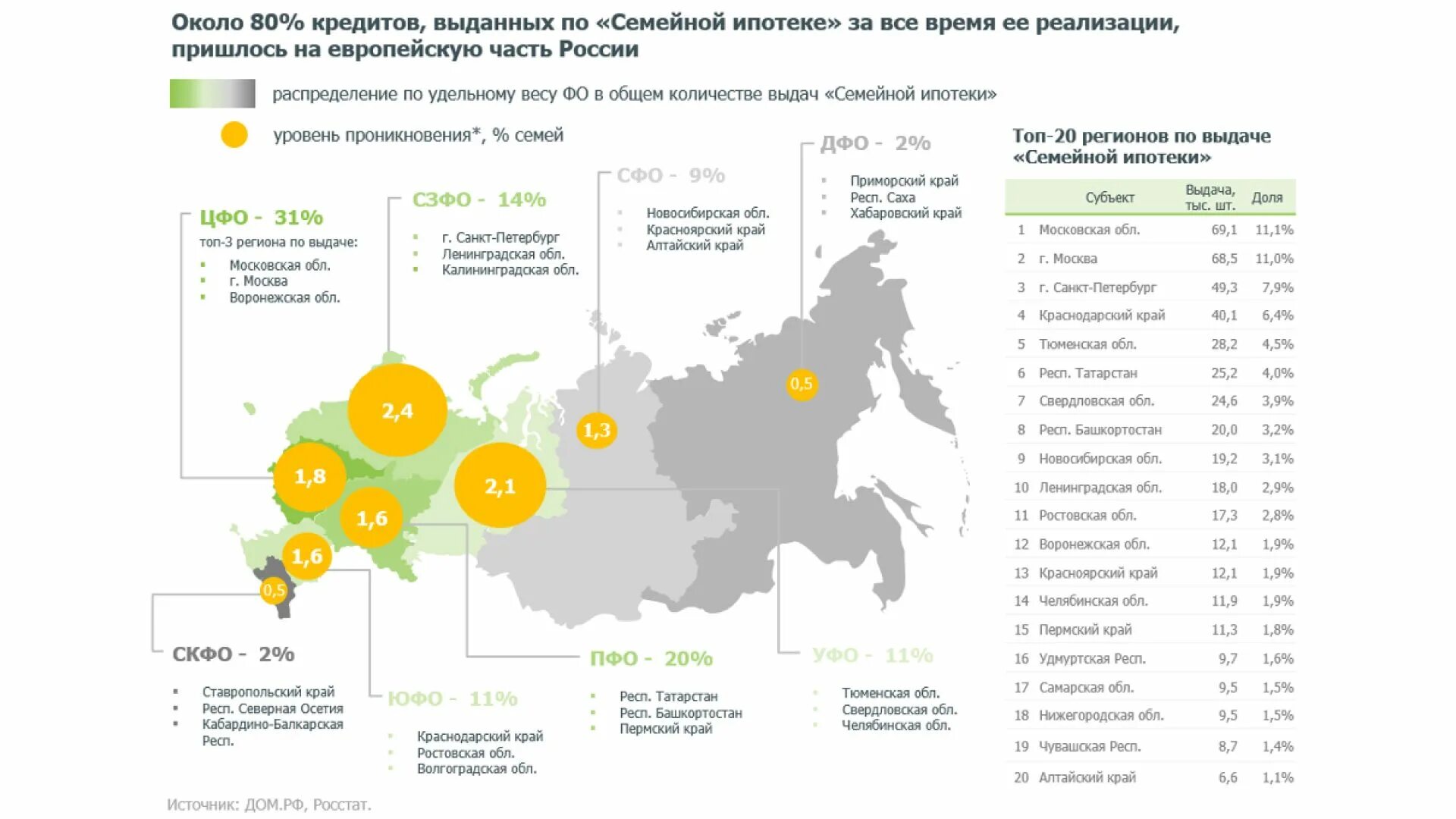 Ипотека 2023 взять. Семейная ипотека 2023. Семейная ипотека в 2023 году. Изучение детьми регионов в России. Статистика ипотеки в России 2023.