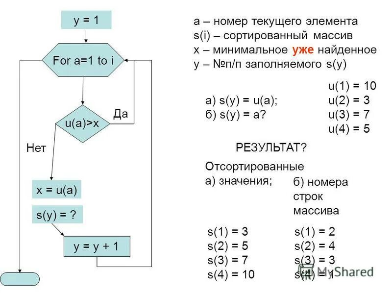 Поиск минимального элемента. Pascal поиск максимального элемента массива. Найти сумму четных элементов массива. Нахождение минимального элемента массива. Найти минимальное значение среди элементов массива.