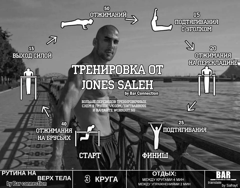 Воркаут тренировки программы для начинающих. Воркаут схема тренировок. программа тренировок воркаут. street workout программа тренировок. программа тренировок вор.