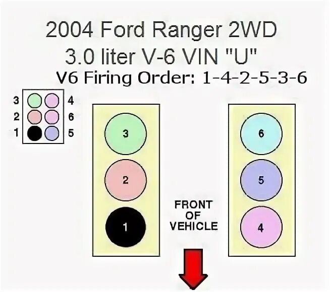 Firing order. Порядок цилиндров ford f150. Firing order. Firing order. Chevy 350 tbi firing order.