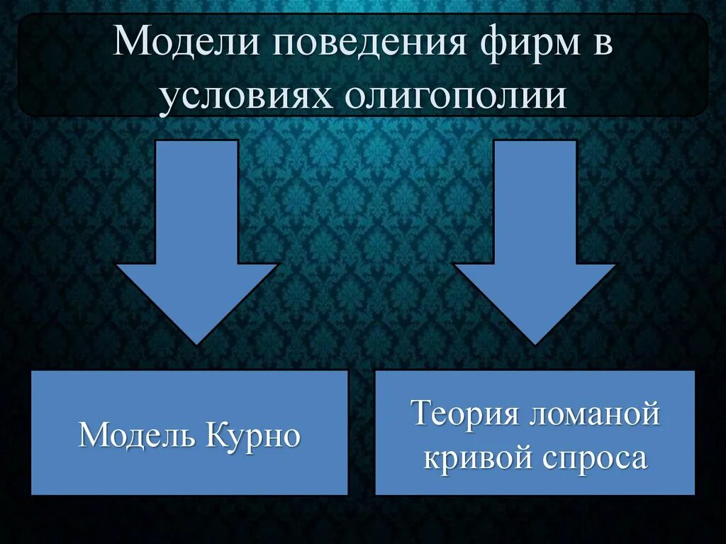 Поведение фирмы в условиях олигополии. Стратегия поведения фирмы в условиях олигополии. Модели поведения фирмы в условиях. Типы поведения фирм в условиях олигополии.