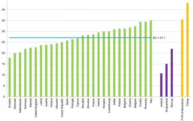 Ec europa. Economically. Economic crisis population. Quizlet .com calculating the economically inactive population:.