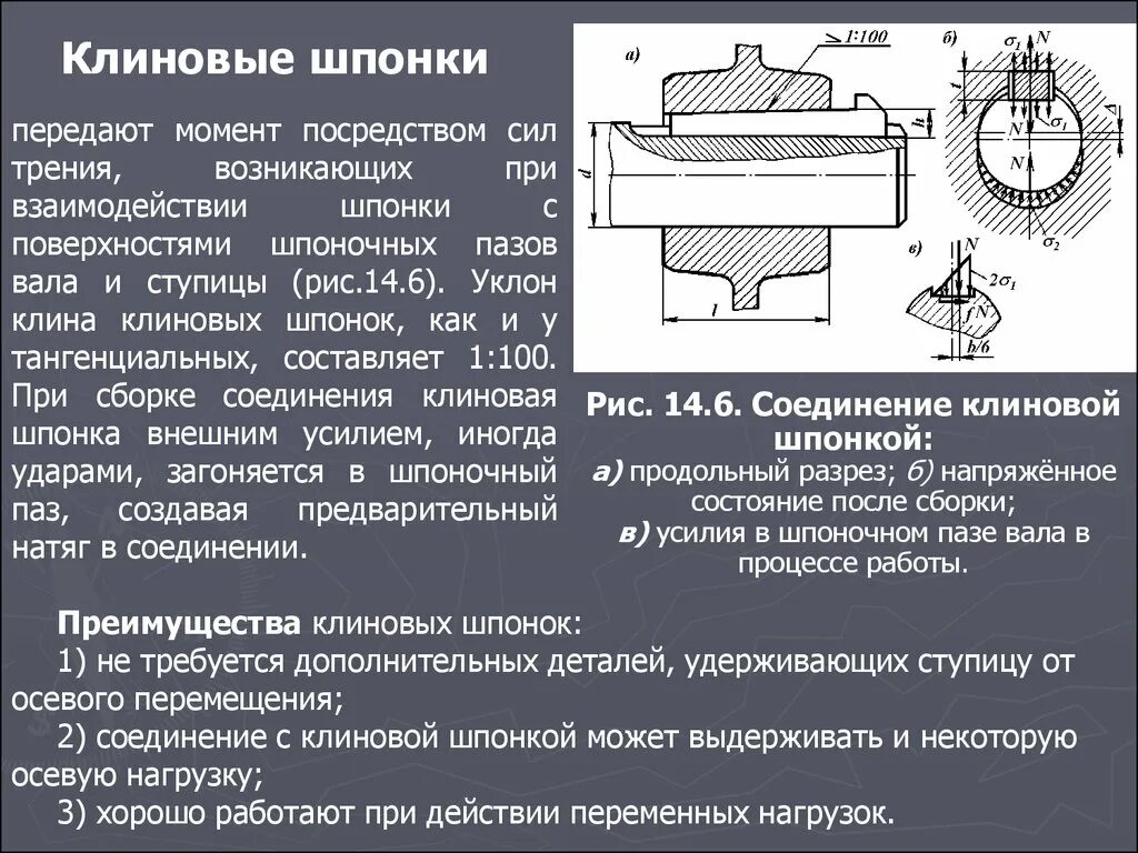 Сборка шпоночных соединений. Шпоночное соединение с клиновой шпонкой. Последовательность сборки клиновой шпонки. Шпоночный ПАЗ распредвала. Клиновые шпонки и их соединение.