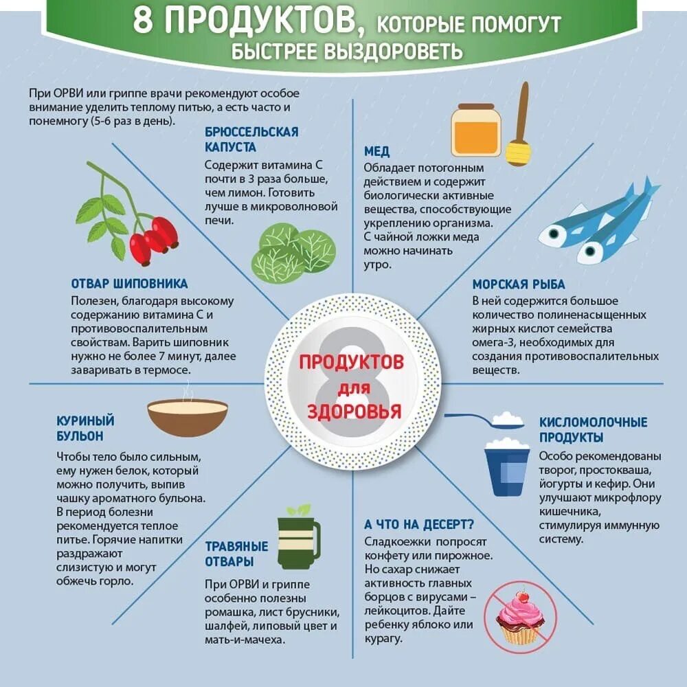 Как быстро выздороветь. Ка кюыстрее выздороветь. Полезные продукты от простуды. Правильное питание при простуде. Рекомендации при орви