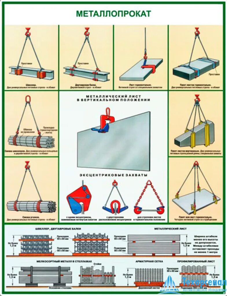 Строповка и зацепка грузов. Плакат схема стороповки металлопрокат. Схема складирования металлических листов. Схемы строповки грузов металлопроката. Схема строповки и складирования металлопроката.