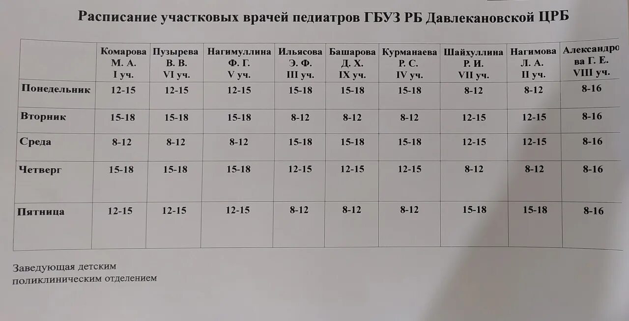 Расписание врачей энгельс. Расписание педиатров в детской поликлинике Давлеканово. График участков детской поликлиники. Расписание участковых педиатров. Расписание врача участкового терапевта.