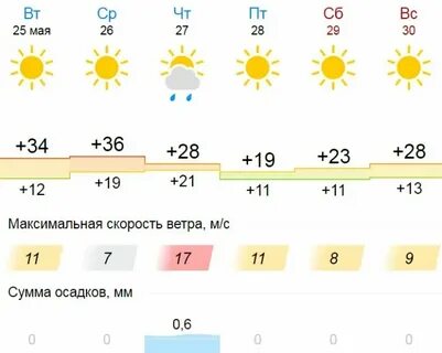 Сколько градусов в кстове