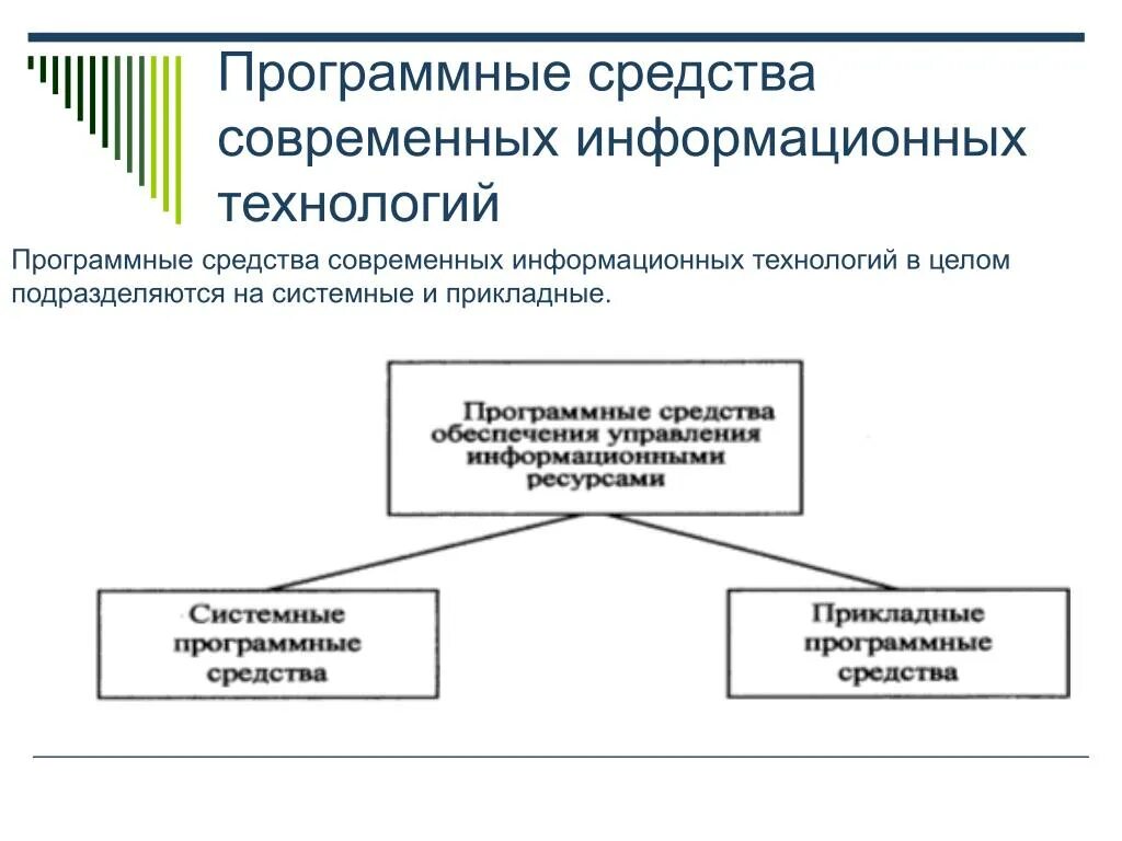 Программно реализованная система