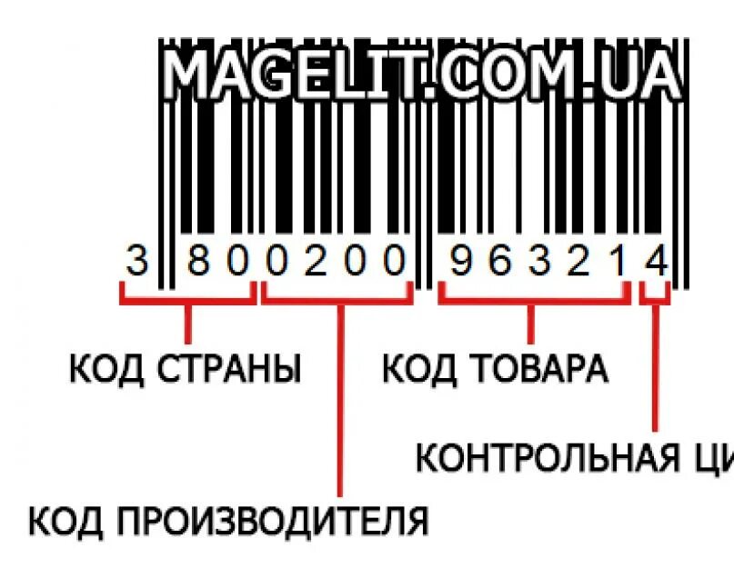 Не совпадает штрих код. Штрих код. Коды стран производителей. Товар по штрих коду. Расшифровка штрих кода.