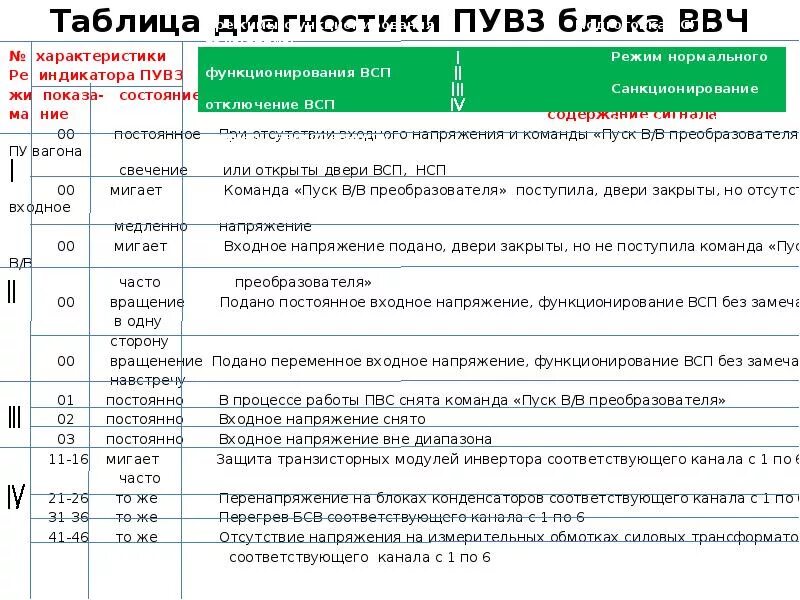 Re характеристики. ЭЛСИЭЛ блок индикации. Преобразователь Гамем высоковольтный ошибка 888. ВВЧ. Диагностическая таблица ННУ НБУ ППУ.