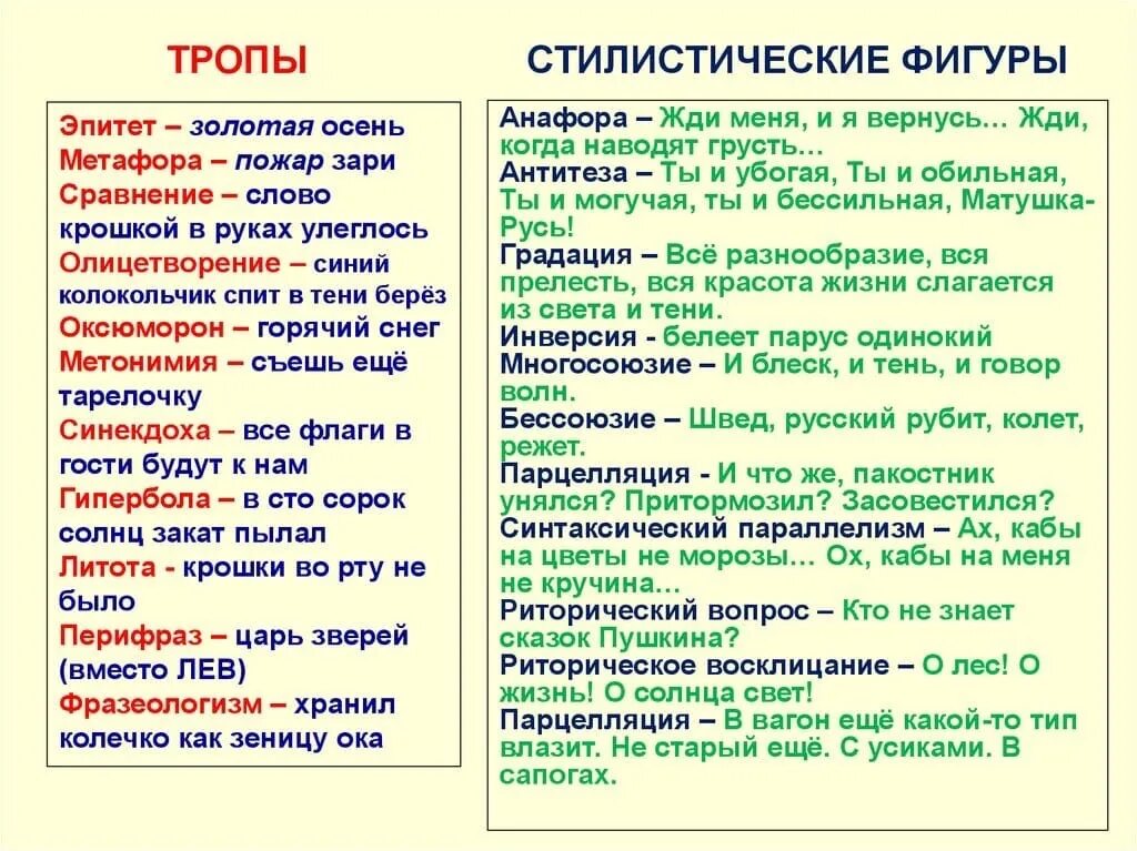 Выражение признака предмета. Эпитет метафора олицетворение сравнение. Эпитет метафора сравнение. Литературные тропы. Эпитеты и сравнения примеры.