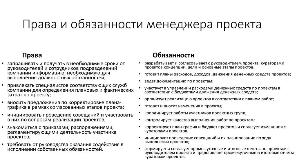 Полномочия и ответственность менеджера