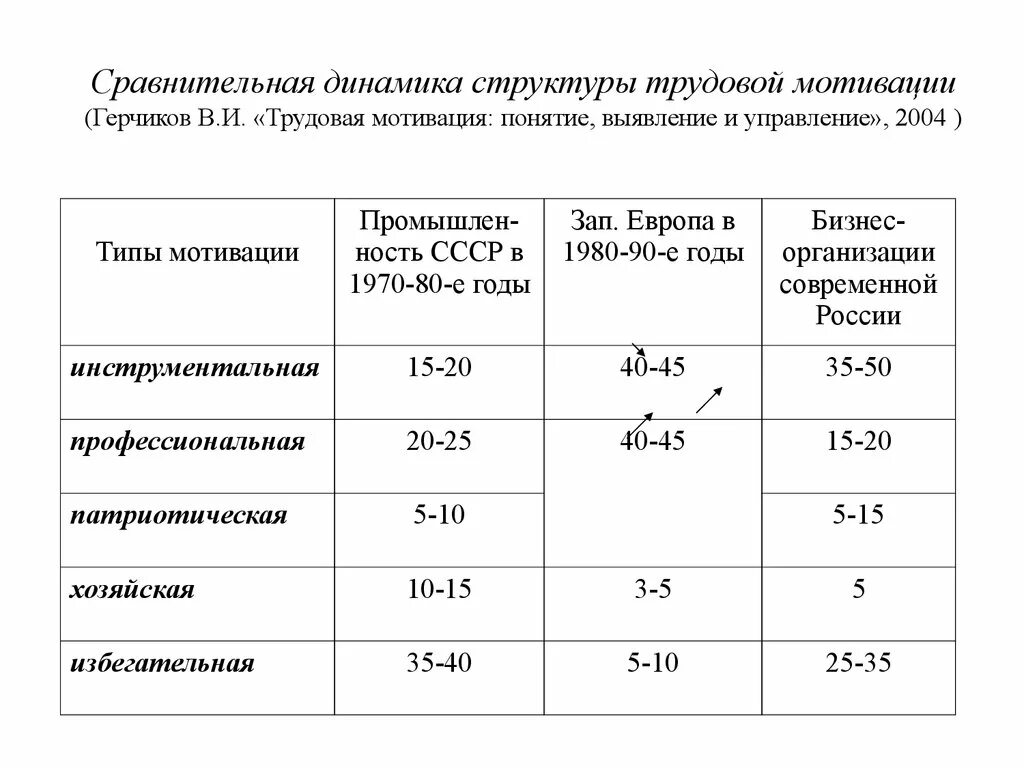 Показатели структуры и динамики