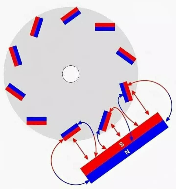 Магнитный двигатель шатунный. Электродвигатель 12 в на неодимовых магнитах82. Схема вечного электродвигателя. Вечный генератор на неодимовых магнитах. Perendev magnetic motor.