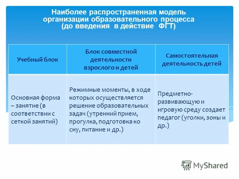 блок совместной деятельности
