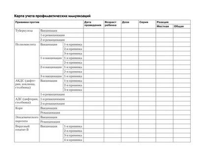История развития ребенка. Гриф Министерства Здравоохранения. Гринчик Н. - купить