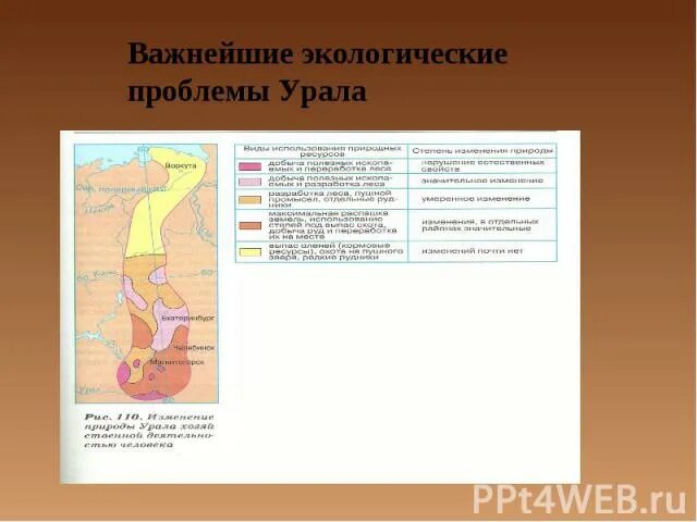 Пути решения экологических проблем урала. Важнейшие экологические проблемы Урала. Экологические проблемы Урала на карте. Важнейшие экологические проблемы Урала таблица. 4экологическии проблемы Урала.