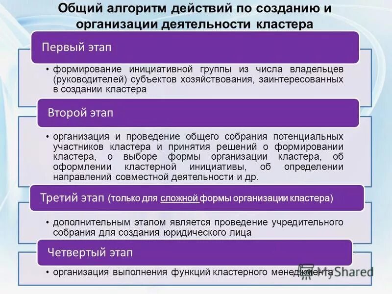 Создание учреждения этапы. Этапы создания юридического лица. Алгоритм создания юридическогоиллица. Разработка алгоритма юридического лица. Алгоритм создания предприятия.