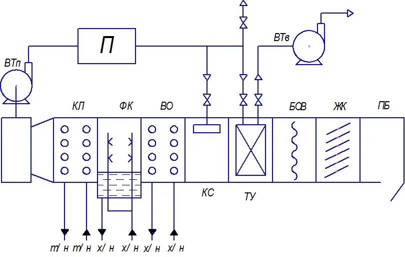Расчета систем кондиционирования воздуха. Центральная система кондиционирования схема. Центральная система кондиционирования схема. Приточно вытяжная вентиляция с от котла газового. Принципиальная схема системы кондиционирования воздуха.