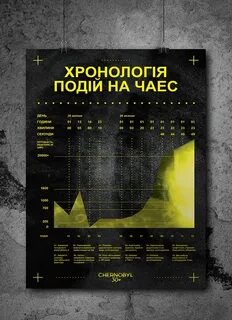 График чернобыль