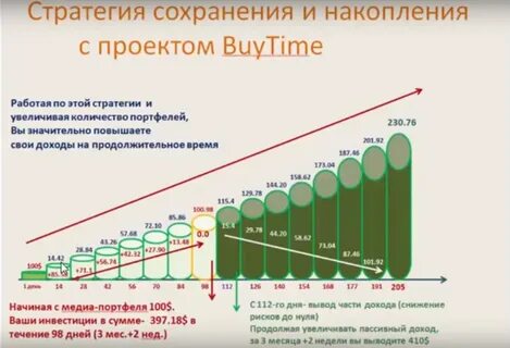 Доход стратегии