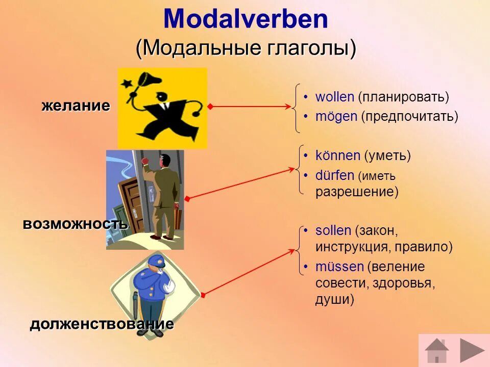 Совесть здоровье. Модальные глаголы в немецком языке. Глаголы durfen sollen. Sollen müssen разница. Dürfen müssen разница.