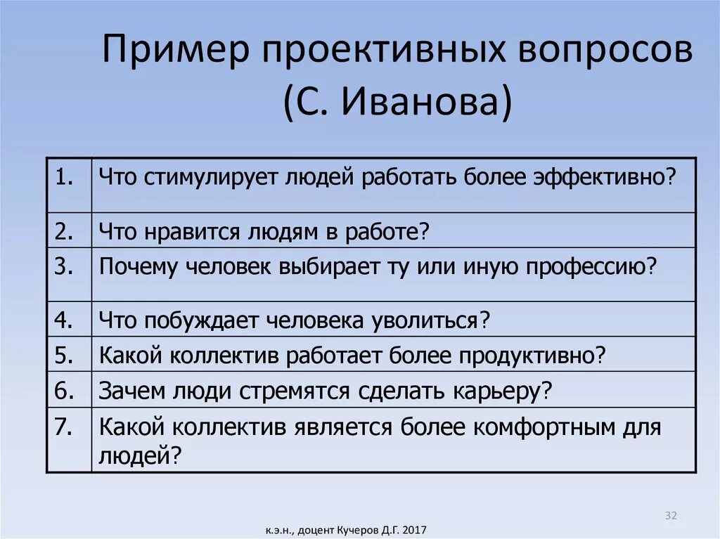 Проективные вопросы примеры. Проективные вопросы на собеседовании примеры. Проективные вопросы на собеседовании. Проспективные вопросы примеры.