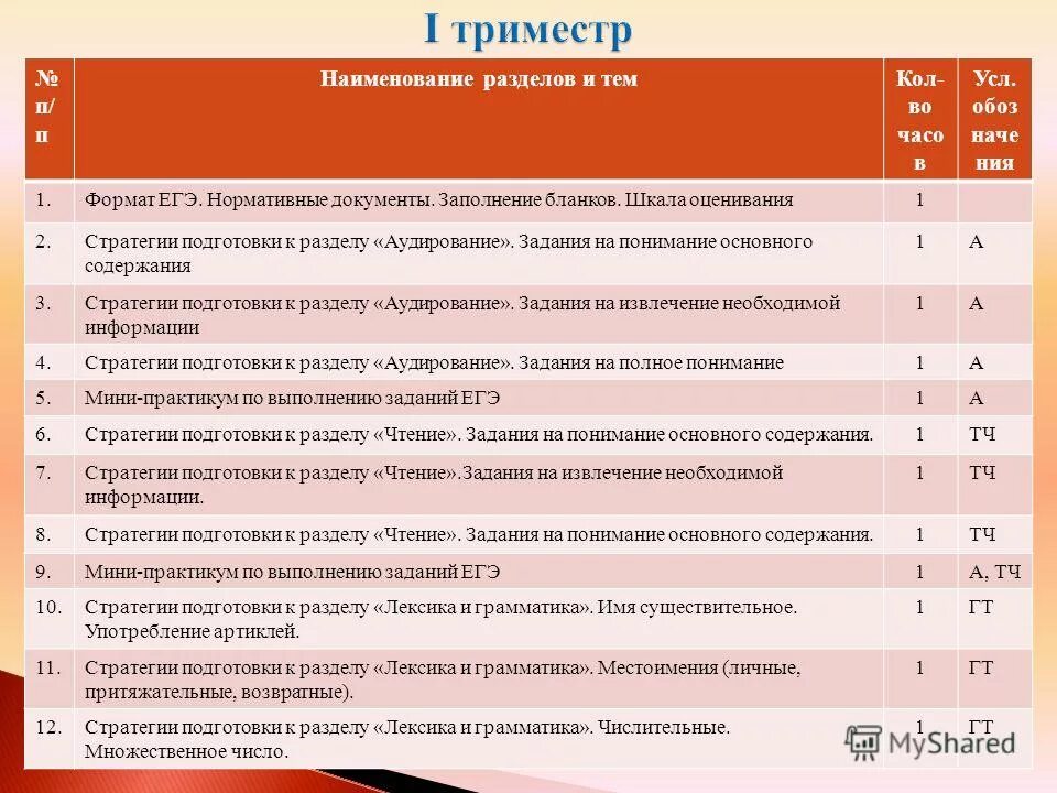 Название разделов разных уровней составляют