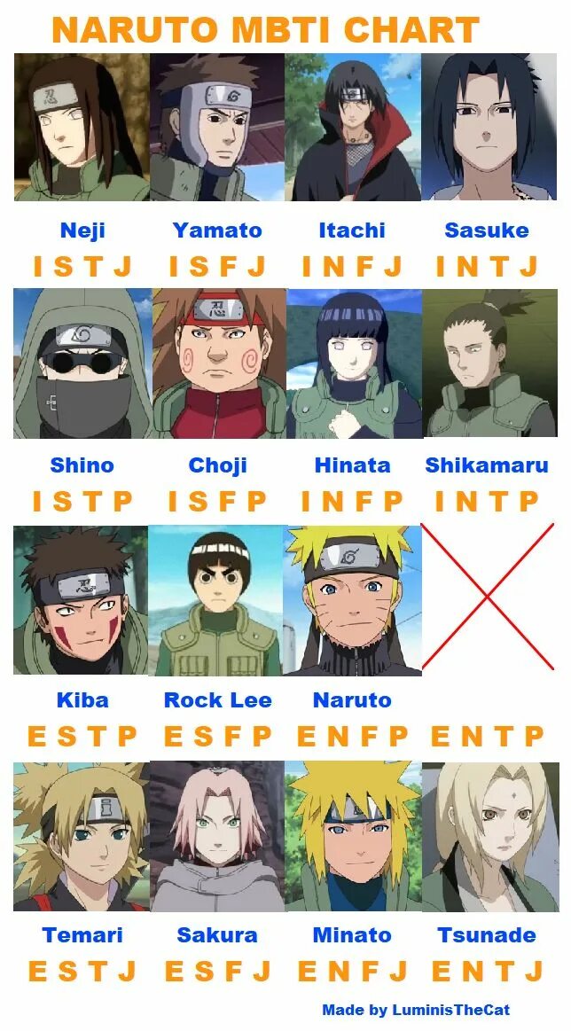 Персонажи из манхвы с типом личности infp. Герои наруто в mbti. типы личности персонажей наруто.