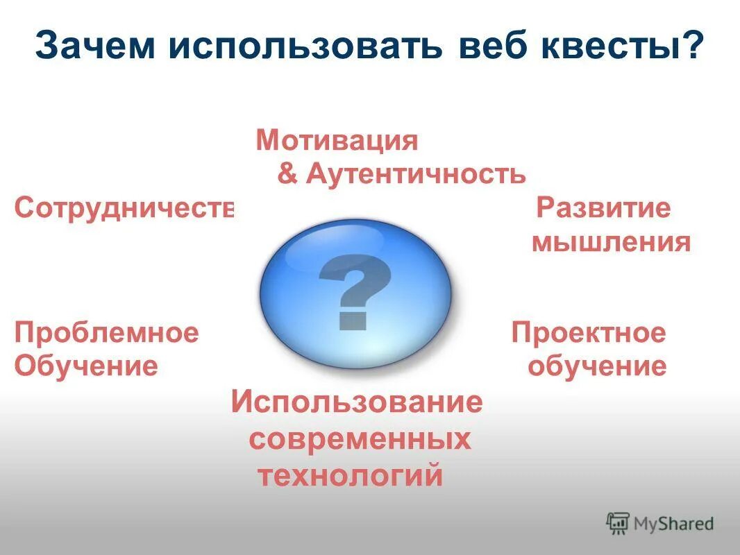 Почему используют. Веб квест. Веб квест роли. Веб-квест технология. Современные веб квесты.