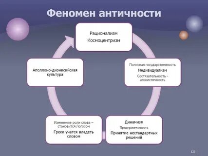 Феномены цивилизации