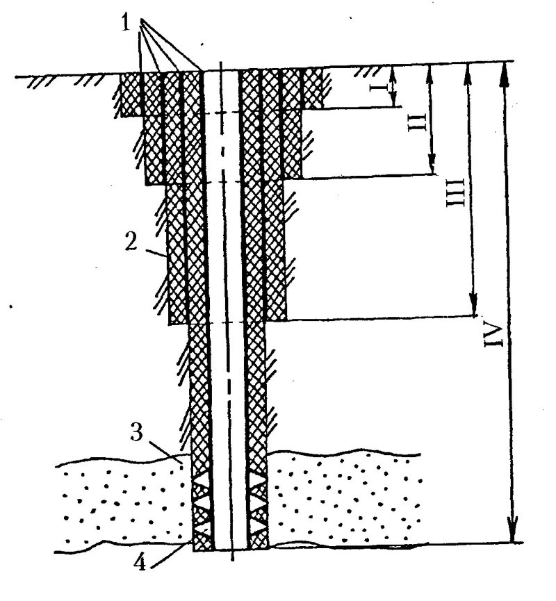 колонковое бурение скважин технология. выработка скважины. промежуточная обсадная колонна 245 мм. бвр скважина. выработка скважины.