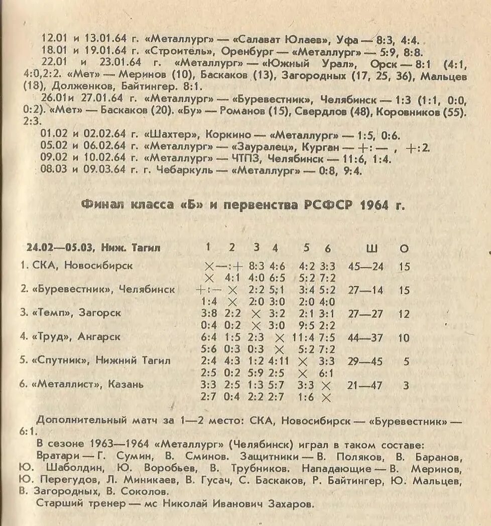 Протоколы матчей чемпионата СССР. Чемпионат СССР по футболу 1960 год класс б 3 зона. Чемпионат РСФСР Подгруппа б 1991 года. Первенство РСФСР по футболу класс б зона 3 1966 г. Протоколы матчей чемпионата